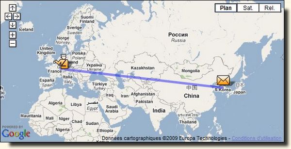distance