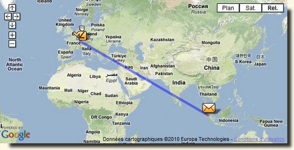 distance