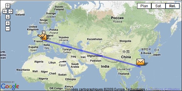 distance