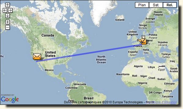 distance